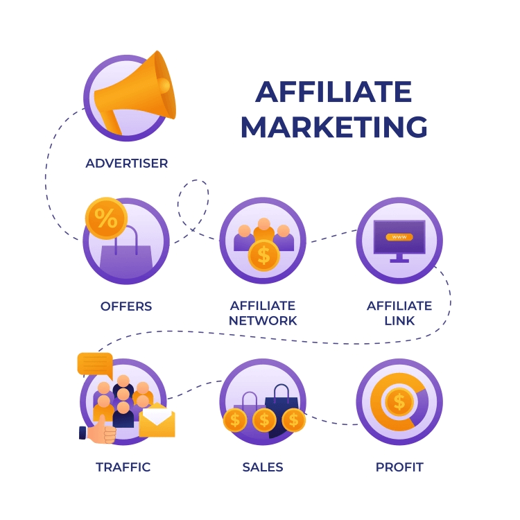 Best Ways to Make Money Online in Kenya 